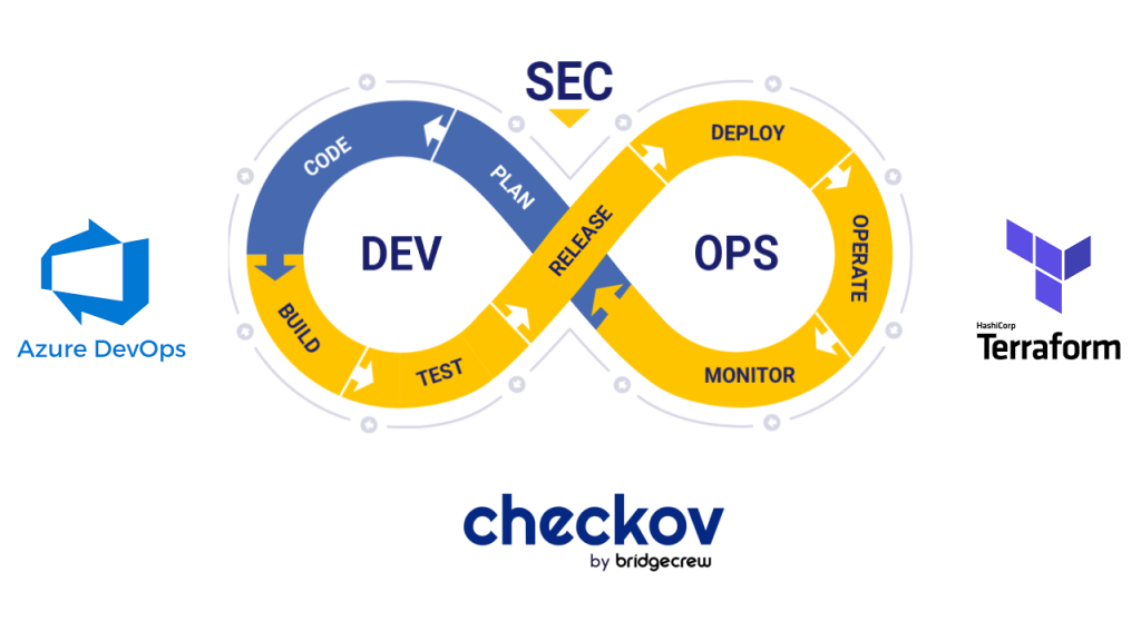 CheckOv